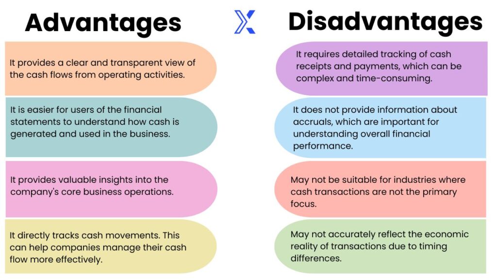 advantages and disadvantages of direct method of preparing cash flow statement