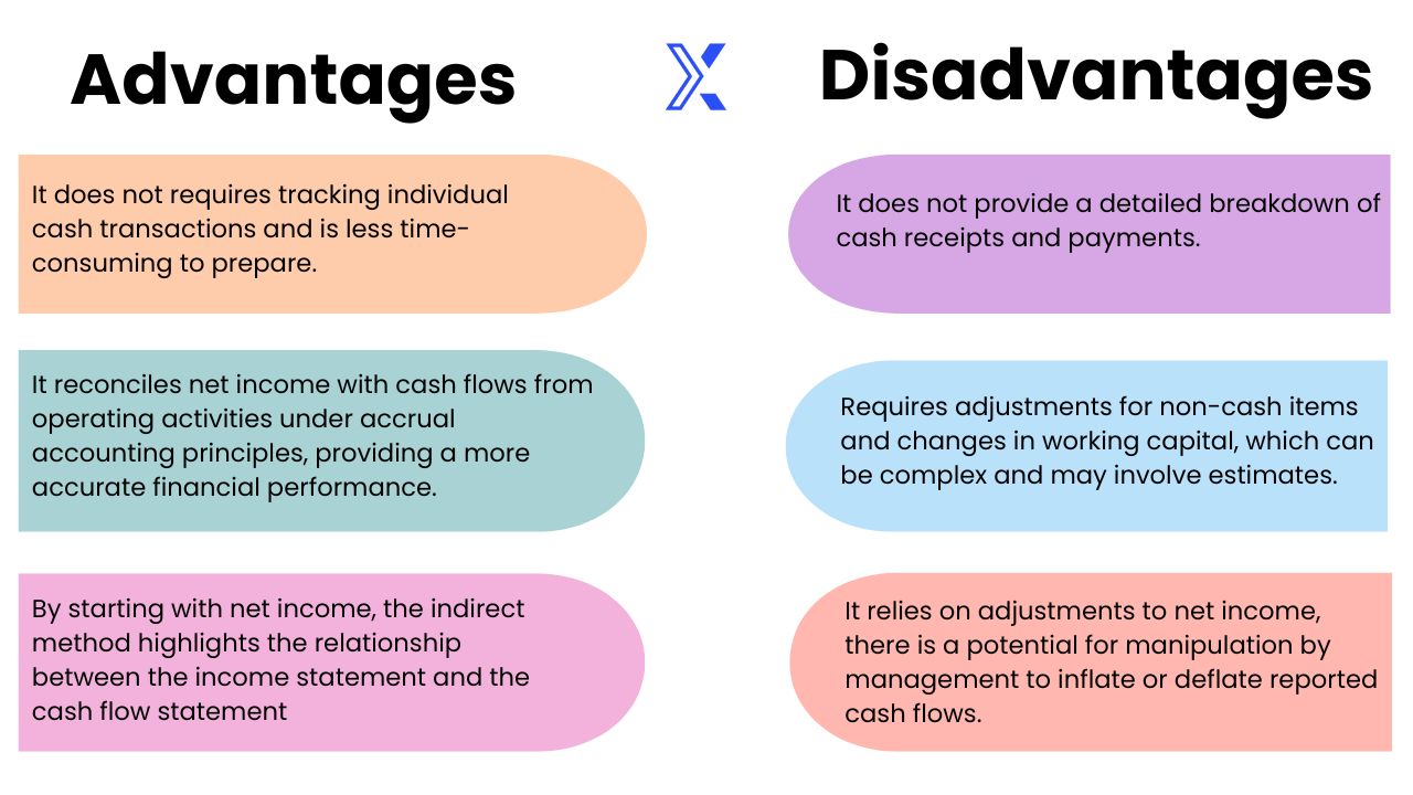 advantages and disadvantages of indirect method of preparing cash flow statement