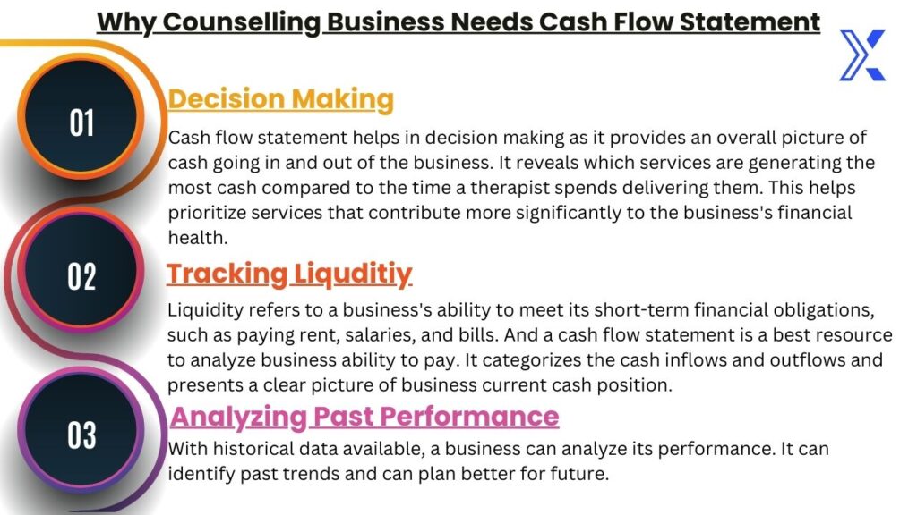 infographic explaining need of cash flow statement for counselling business 