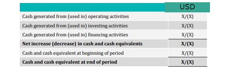 direct method format for preparing cash flow statement