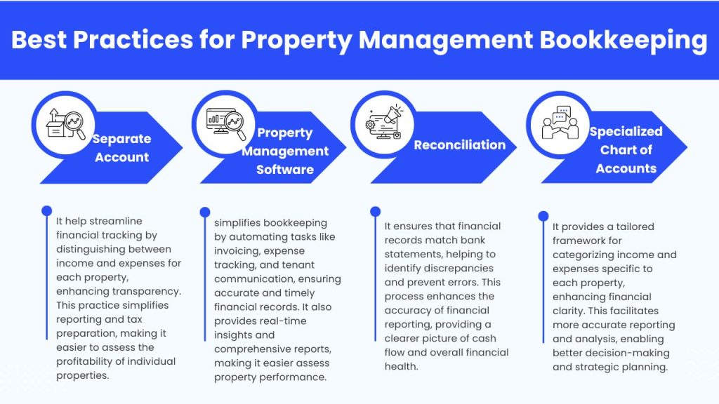 info graphic for bookkeeping tips for property management companies